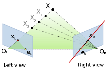 Epipolar geometry - Wikipedia